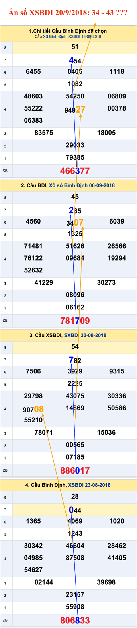 Tham khao an so XSBDI 20-9-2018